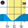 Adak Bight tide chart for Saturday, April 30, 2022