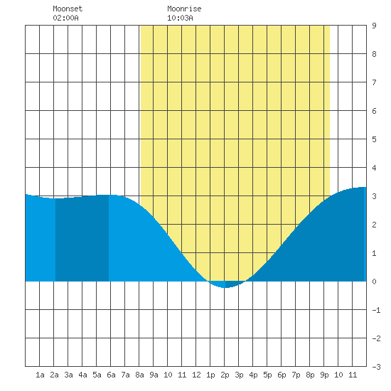 Adak Bight tide chart for Tuesday, April 5, 2022