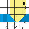 Adak Bight tide chart for Tuesday, April 5, 2022