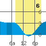 Adak Bight tide chart for Wednesday, April 6, 2022