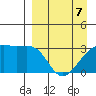 Adak Bight tide chart for Thursday, April 7, 2022