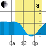 Adak Bight tide chart for Friday, April 8, 2022