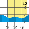 Adak Bight tide chart for Thursday, May 12, 2022