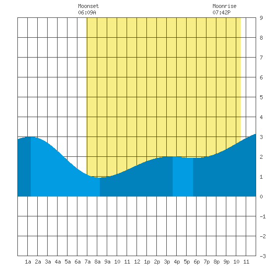 Adak Bight tide chart for Friday, May 13, 2022