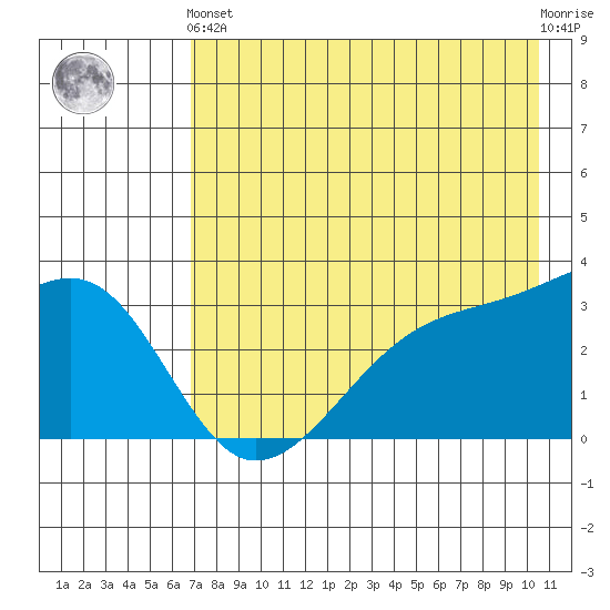 Adak Bight tide chart for Sunday, May 15, 2022