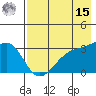 Adak Bight tide chart for Sunday, May 15, 2022