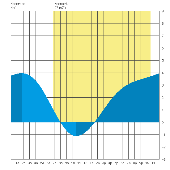 Adak Bight tide chart for Monday, May 16, 2022