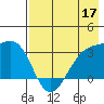 Adak Bight tide chart for Tuesday, May 17, 2022