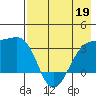 Adak Bight tide chart for Thursday, May 19, 2022
