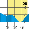 Adak Bight tide chart for Monday, May 23, 2022