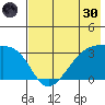 Adak Bight tide chart for Monday, May 30, 2022