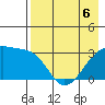 Adak Bight tide chart for Friday, May 6, 2022