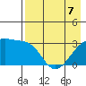 Adak Bight tide chart for Saturday, May 7, 2022
