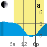Adak Bight tide chart for Sunday, May 8, 2022