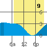 Adak Bight tide chart for Monday, May 9, 2022
