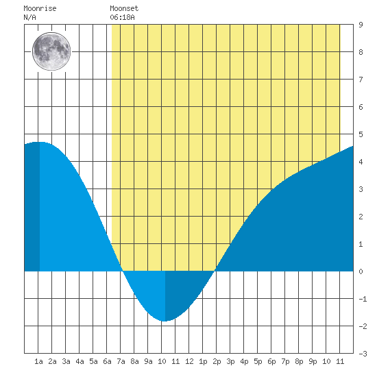 Adak Bight tide chart for Tuesday, June 14, 2022