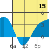 Adak Bight tide chart for Wednesday, June 15, 2022