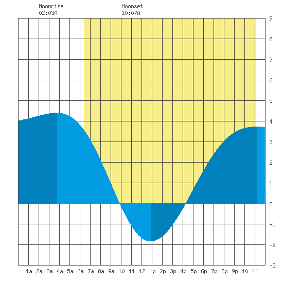 Adak Bight tide chart for Friday, June 17, 2022