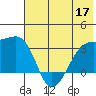 Adak Bight tide chart for Friday, June 17, 2022