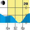 Adak Bight tide chart for Monday, June 20, 2022