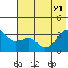 Adak Bight tide chart for Tuesday, June 21, 2022