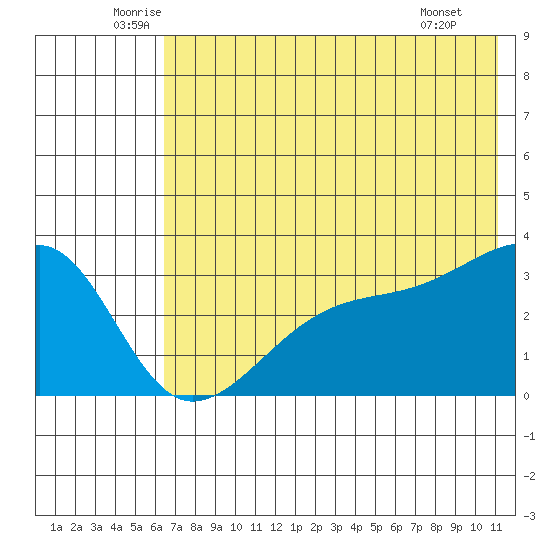 Adak Bight tide chart for Friday, June 24, 2022
