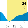 Adak Bight tide chart for Friday, June 24, 2022