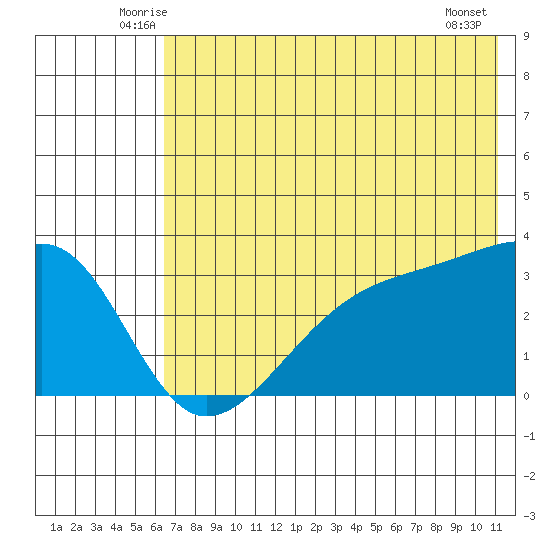 Adak Bight tide chart for Saturday, June 25, 2022
