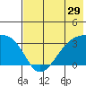 Adak Bight tide chart for Wednesday, June 29, 2022