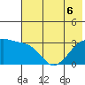 Adak Bight tide chart for Monday, June 6, 2022