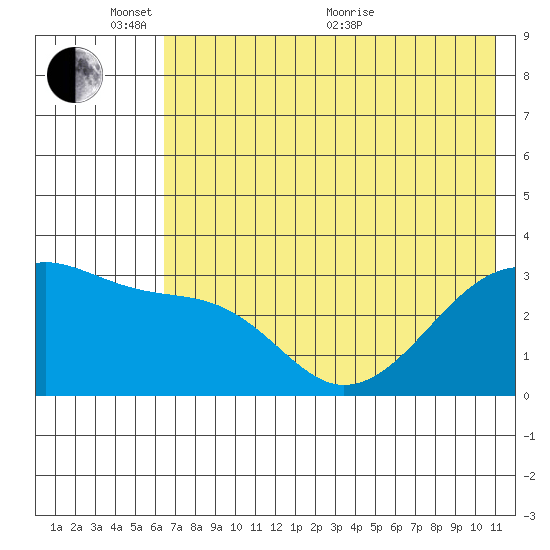 Adak Bight tide chart for Tuesday, June 7, 2022