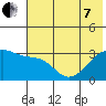 Adak Bight tide chart for Tuesday, June 7, 2022