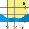 Adak Bight tide chart for Thursday, June 9, 2022