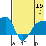 Adak Bight tide chart for Friday, July 15, 2022