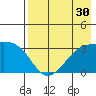 Adak Bight tide chart for Saturday, July 30, 2022