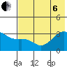 Adak Bight tide chart for Wednesday, July 6, 2022