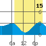 Adak Bight tide chart for Monday, August 15, 2022