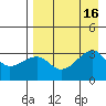 Adak Bight tide chart for Tuesday, August 16, 2022