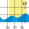 Adak Bight tide chart for Wednesday, August 17, 2022