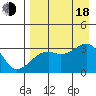 Adak Bight tide chart for Thursday, August 18, 2022