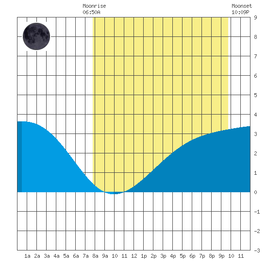 Adak Bight tide chart for Friday, August 26, 2022