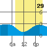 Adak Bight tide chart for Monday, August 29, 2022