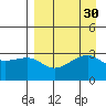 Adak Bight tide chart for Tuesday, August 30, 2022