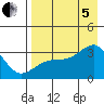 Adak Bight tide chart for Friday, August 5, 2022
