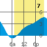 Adak Bight tide chart for Sunday, August 7, 2022