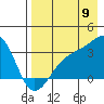 Adak Bight tide chart for Tuesday, August 9, 2022