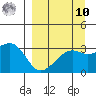 Adak Bight tide chart for Saturday, September 10, 2022