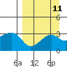 Adak Bight tide chart for Sunday, September 11, 2022