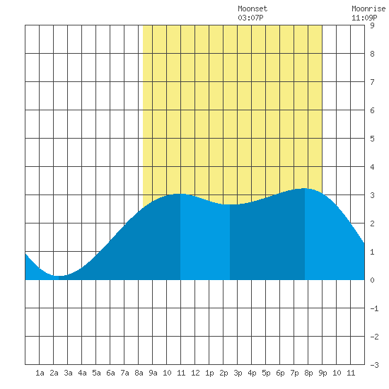 Adak Bight tide chart for Thursday, September 15, 2022