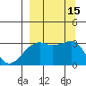 Adak Bight tide chart for Thursday, September 15, 2022